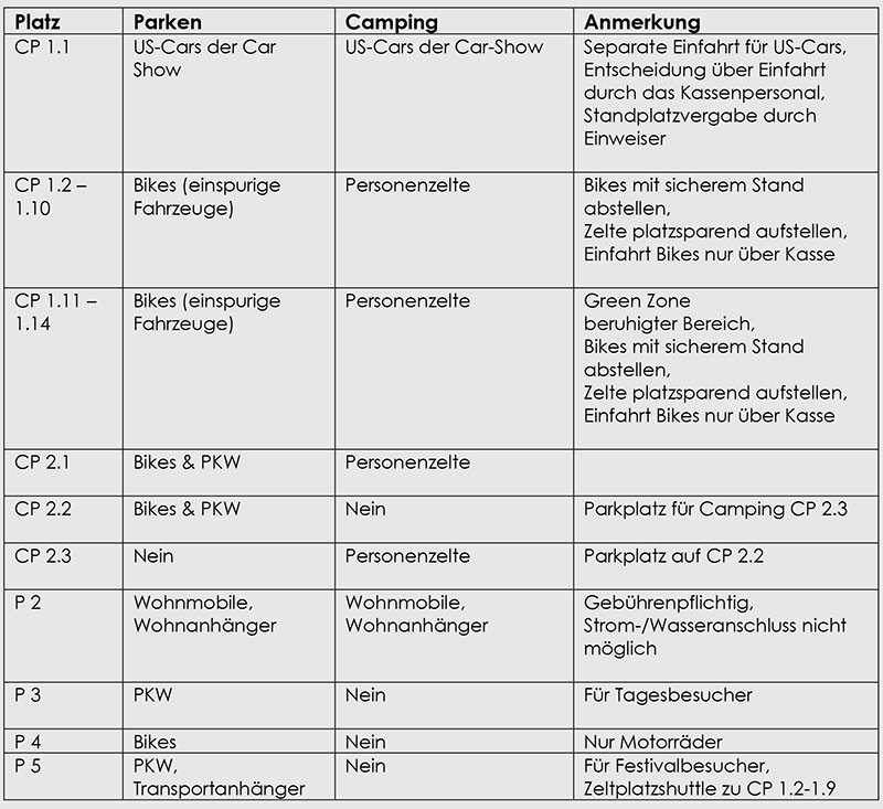 Legende Campingplan